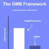 GMB Framework