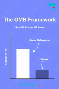 GMB Framework